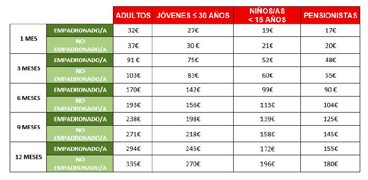 Bonos Regalo Complejo Deportivo Municipal de La Matanza de Acentejo